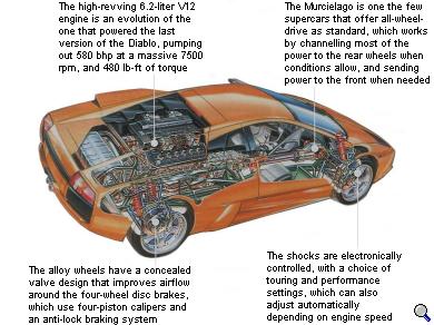 Lamborghini Murcielago cutaway - click to enlarge