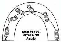 Rear wheel drive drift