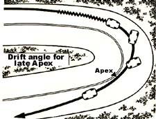 late apex drift angle